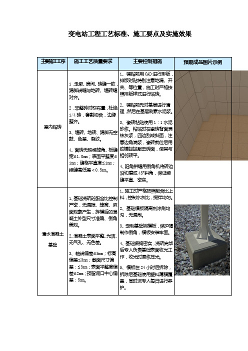 变电站工程工艺标准、施工要点及实施效果