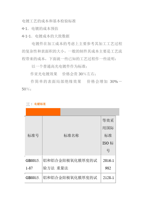 电镀工艺的成本和基本检验标准