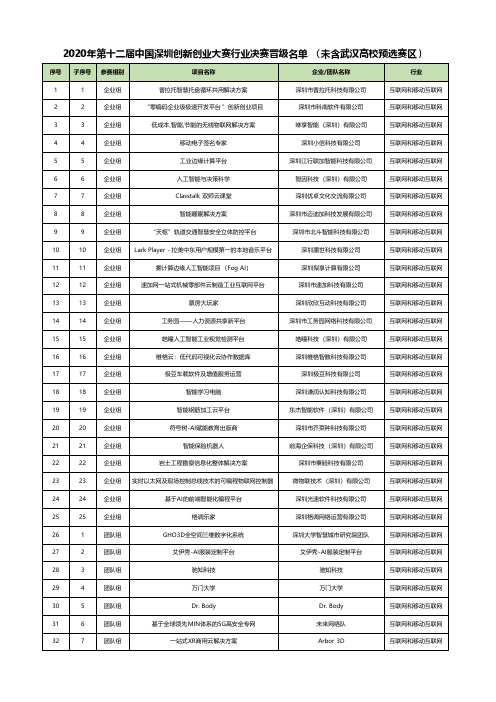 2020年第十二届中国深圳创新创业大赛行业决赛晋级名单