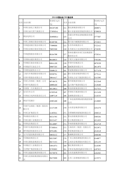 2014中国企业500强名单