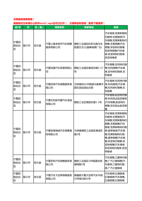 2020新版宁夏回族自治区银川市贺兰县4S店工商企业公司商家名录名单黄页联系方式电话大全40家