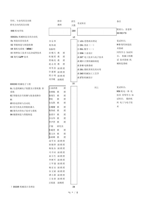 学科、专业代码及名称