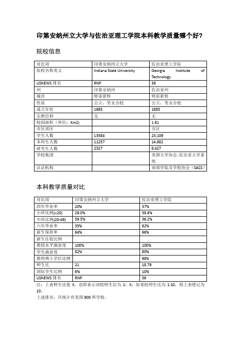 印第安纳州立大学与佐治亚理工学院本科教学质量对比