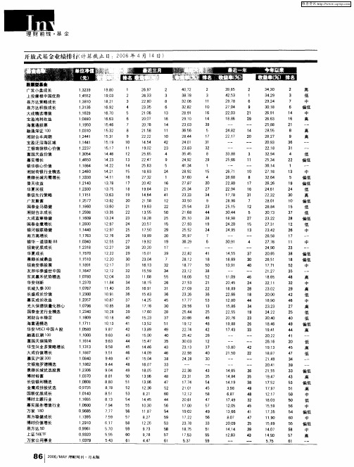 开放式基金业绩排行(计算截止日：2006年4月14日)