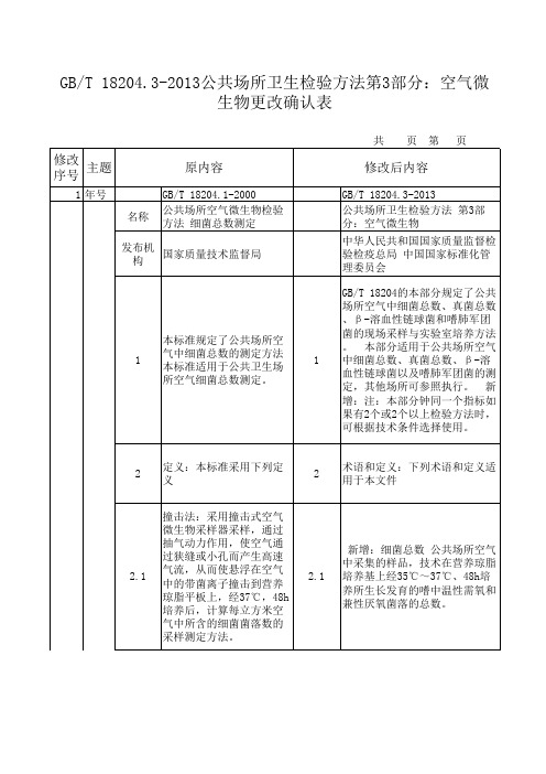 GBT 18204.4-2013公共场所卫生检验方法第3部分：空气微生物更改对照