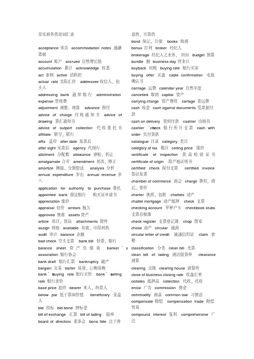 常见商务英语词汇表