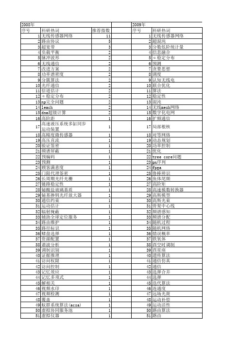 【浙江省自然科学基金】_通信_期刊发文热词逐年推荐_20140812