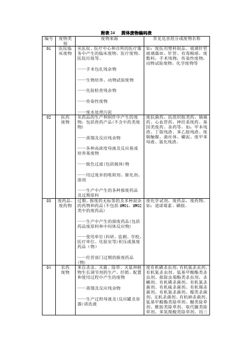 固体废物编码表