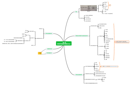 药物化学第二章思维导图