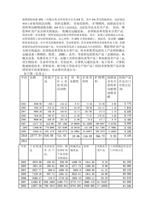 按照国际贸易标准分类