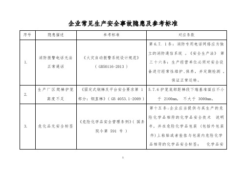 企业常见隐患及对应标准