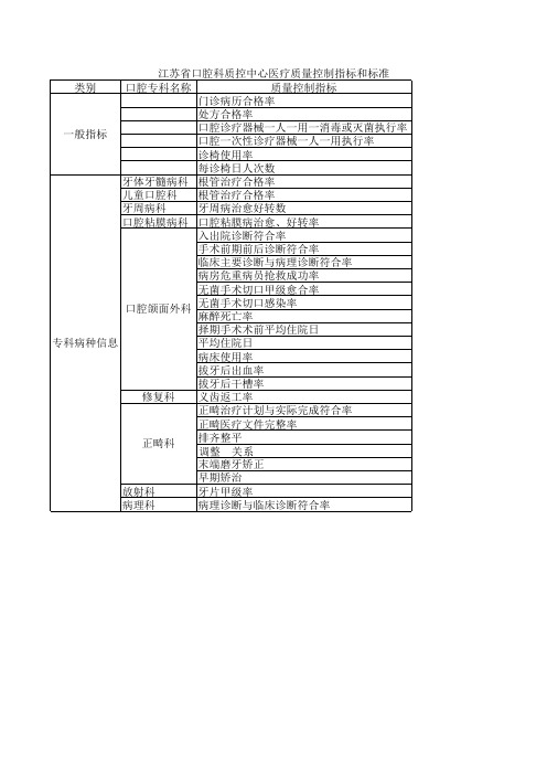 江苏省口腔科质控中心医疗质量控制指标和标准