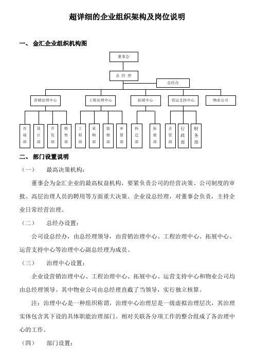 超详细的企业组织架构及岗位说明