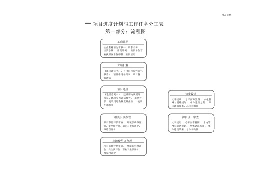 项目进度计划模板及工作任务分工标准表格.doc