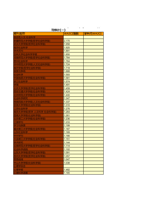 中国期刊年鉴2019：中国2018年世界学术期刊学术影响力指数(WAJCI)+Q2区中国社科期刊统计