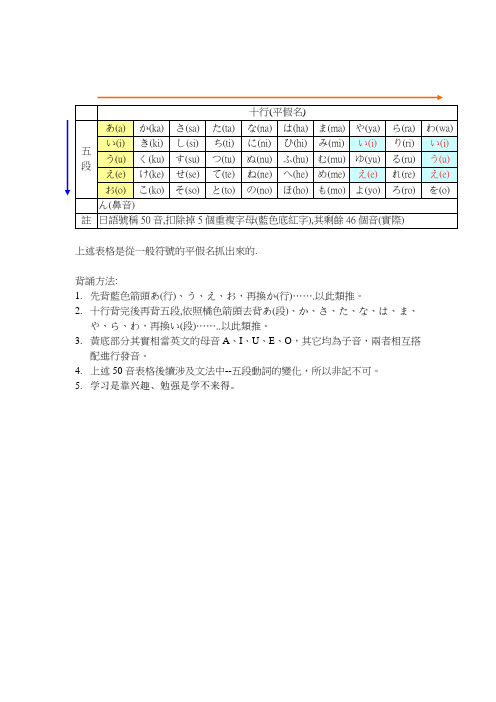 日语50音字母