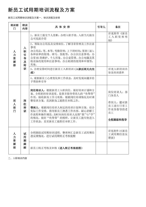 新员工试用期培训流程及方案