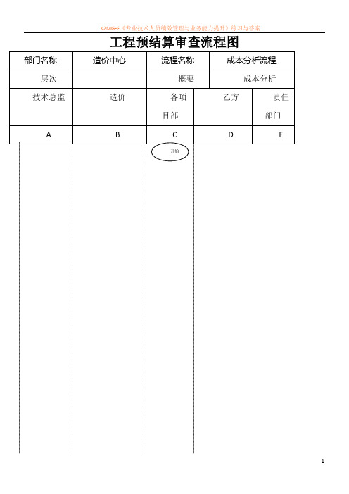 某房地产公司工程预结算审查流程图及节点解释