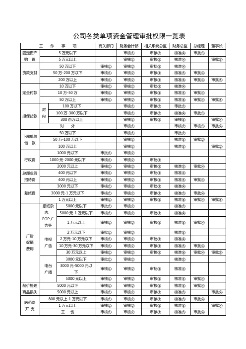 出纳常用表格大全