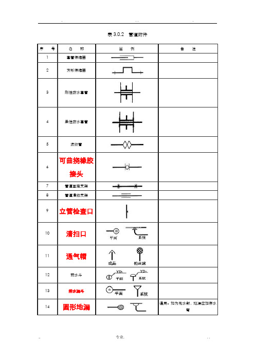 阀门、管件图例大全