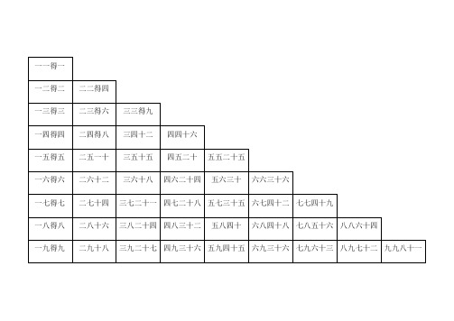 乘法口诀表汉字