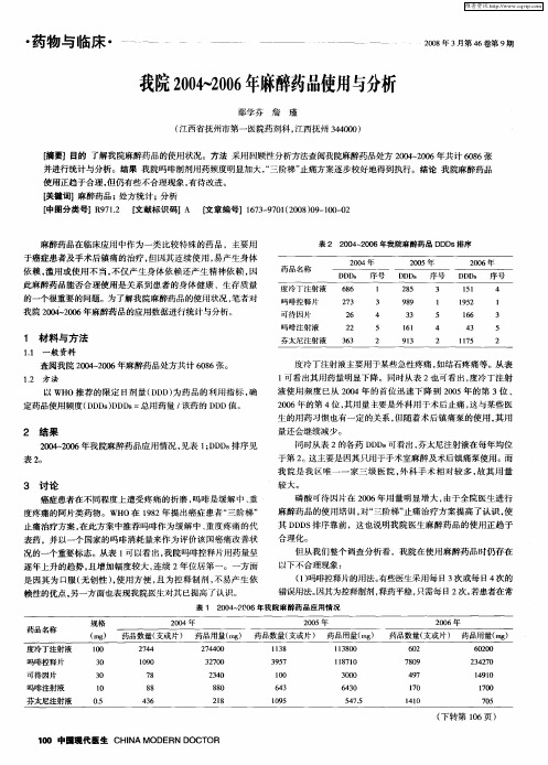 我院2004～2006年麻醉药品使用与分析