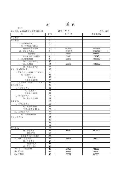 损益表表格5370001