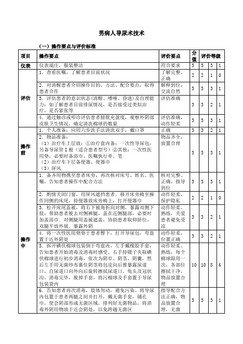 男病人导尿术技术