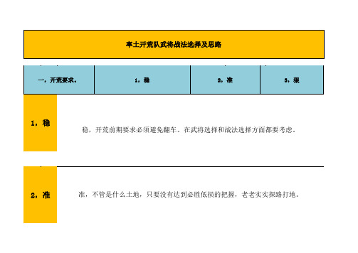 率土之滨最新S1赛季》开荒思路及搭配