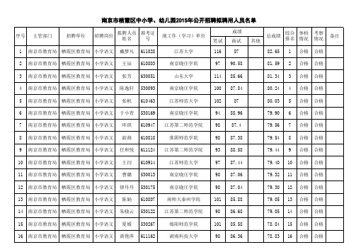 2015年栖霞区初中、小学、幼儿园新教师拟聘用人员名 …