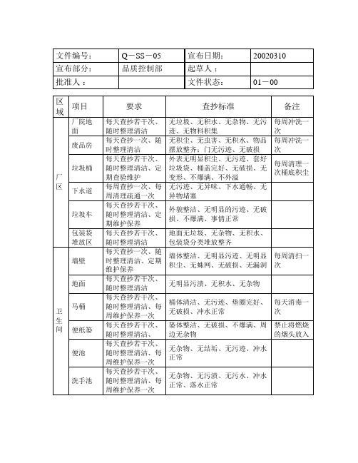 车间卫生检验表格