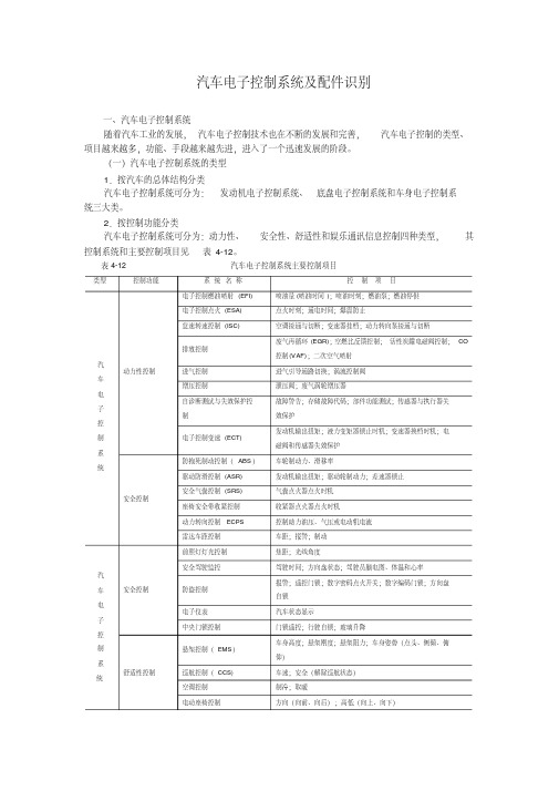 汽车电子控制系统及配件识别