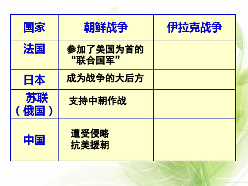 岳麓版必修一单元PPT课件(课件+学案+教案夏商制度与西周封建等63份) 岳麓版5