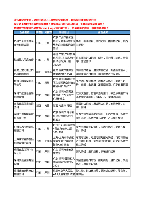 新版全国原装进口奶粉工商企业公司商家名录名单联系方式大全55家