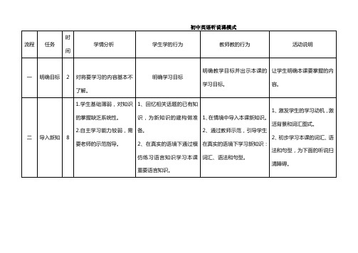 初一英语听说课教学模式