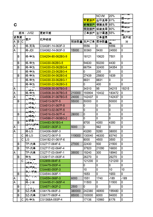 CL事业部下罗12月份主排程.