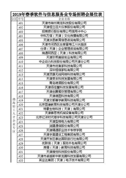 2019年春季软件与信息服务业专场招聘会展位表