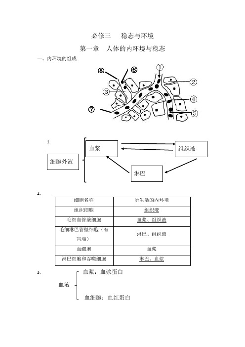 生物必修三   人体的内环境与稳态知识点总结