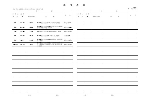 S2-13 水准点表