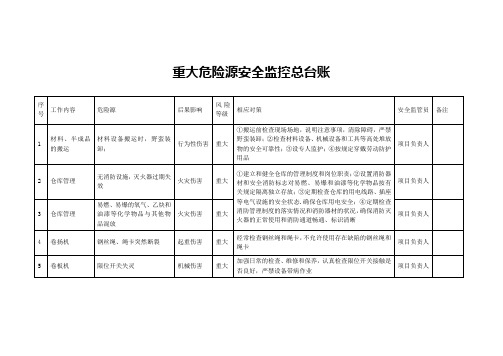 重大危险源安全监控总台账