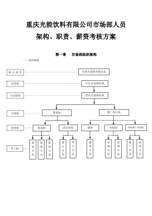 市场部人员架构