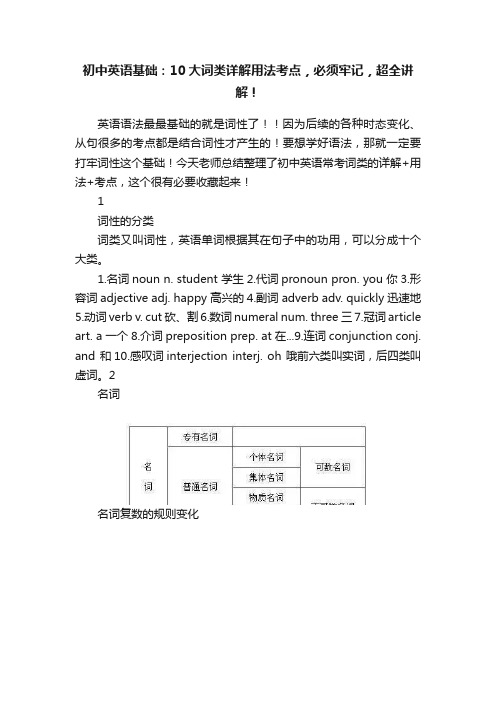 初中英语基础：10大词类详解用法考点，必须牢记，超全讲解！