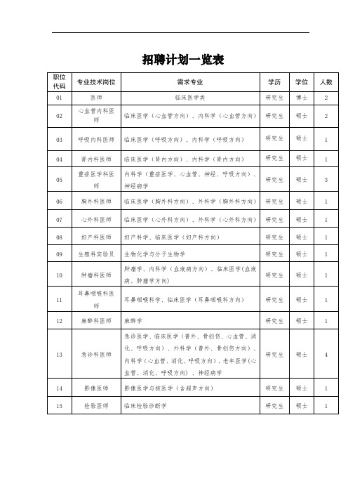 招聘计划一览表【模板】