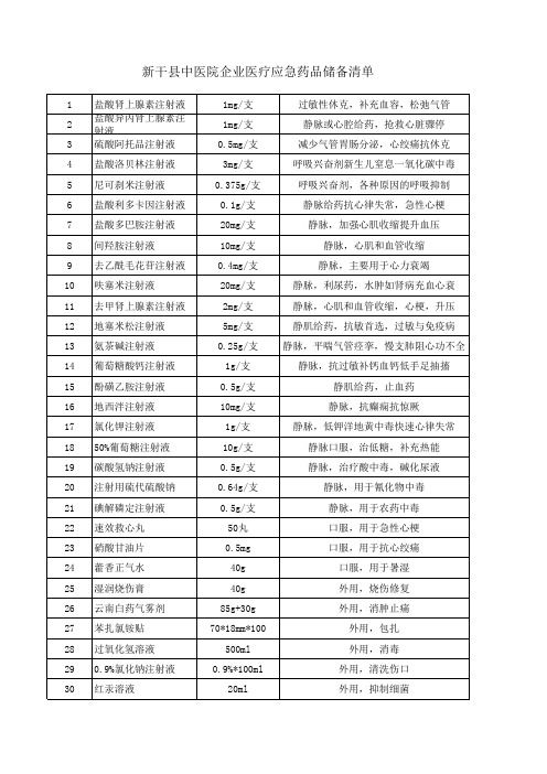 医疗应急药品储备清单