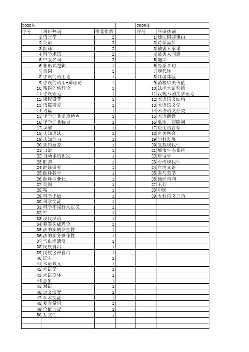 【国家社会科学基金】_理论术语_基金支持热词逐年推荐_【万方软件创新助手】_20140805