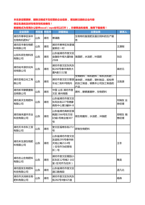 2020新版山东省潍坊生物肥料工商企业公司名录名单黄页联系方式大全162家