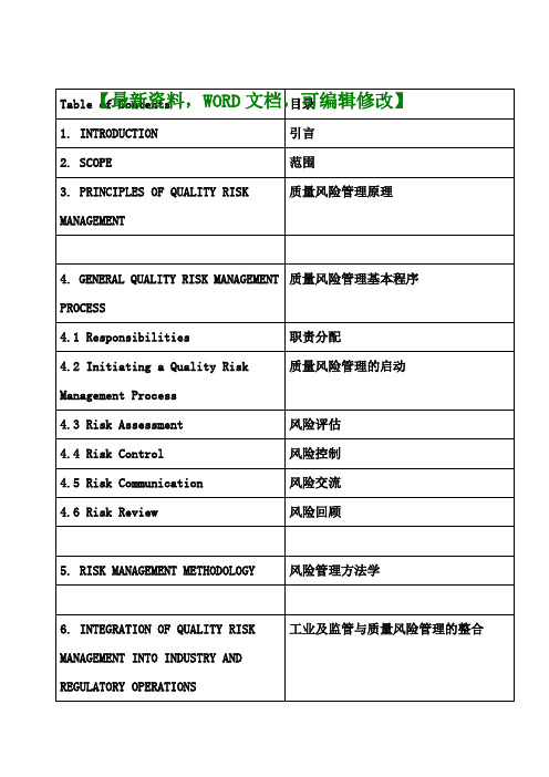 企业质量风险管理 中英文对照