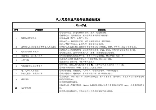 变电站工程八大危险作业风险分析及控制措施