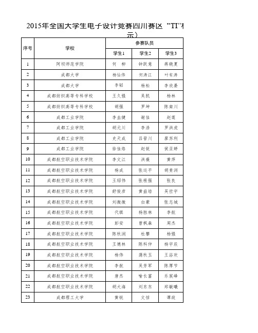 2015全国电子竞赛获奖名单