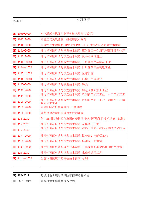 环境法律法规清单